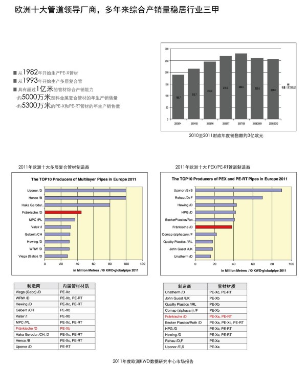 德国管道_德国FRAENKISCHE