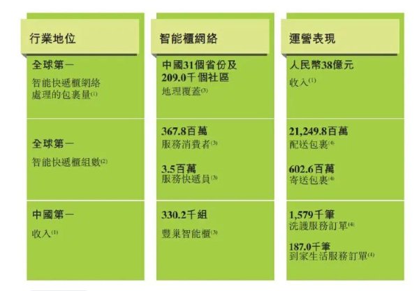 配资资讯网 丰巢闯关港股IPO！过去三年累计亏损37亿元